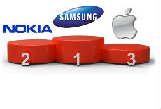 Samsung pretekao Nokiju Samsung pretekao Nokiju