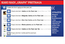 Graf pretraga i u Srbiji Graf pretraga i u Srbiji